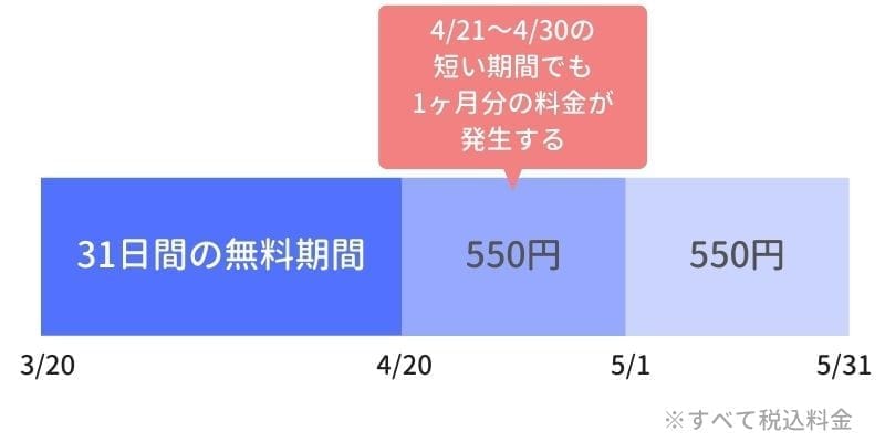 Dtvは月末に登録すると損 月額料金や日割り 支払い方法まとめ めがねむ 旧めがねっと 漫画やアニメのことを詰め込んだ趣味ブログ