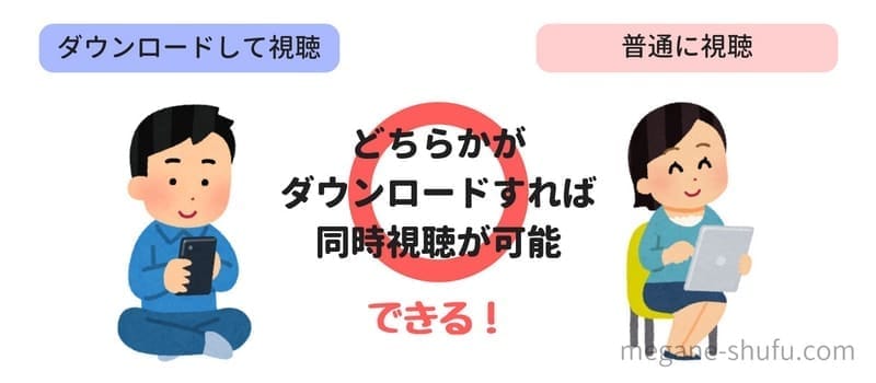 家族向け 複数の端末で動画を同時に見れるサービスは 同時視聴ができる動画配信サービスまとめ めがねむ 旧めがねっと 漫画やアニメのことを詰め込んだ趣味ブログ